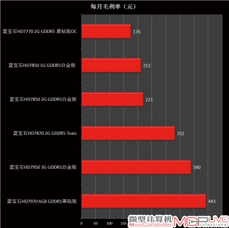 每月能挖到的比特币兑换人民币价值